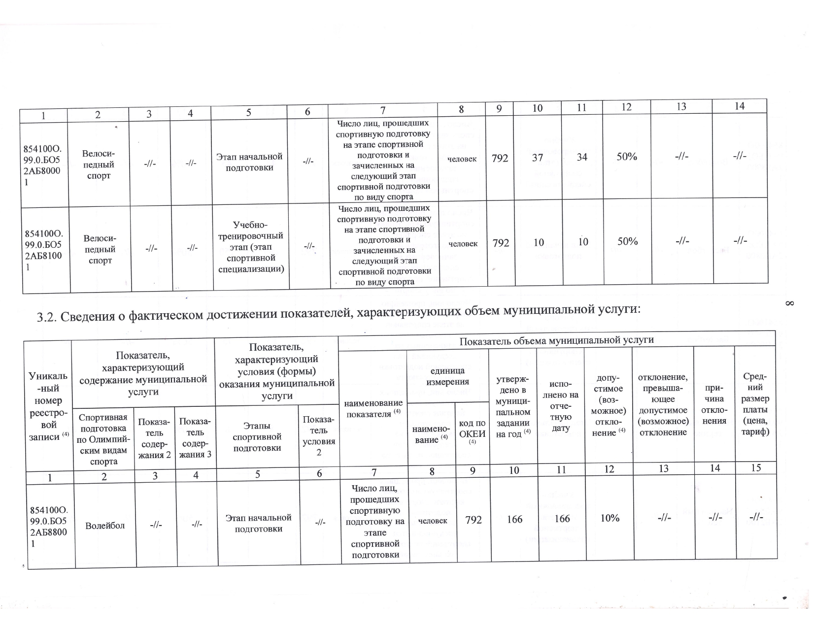 Отчет об использовании имущества за 2024 год._page-0010.jpg